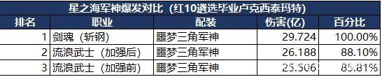 地下城私服-与勇士私服红药怎么用（地下城私服-与勇士私服红药怎么用？）1028