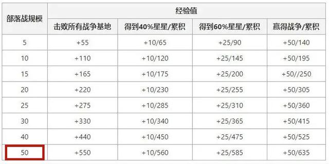 dnf私服浓缩的异界精髓1041